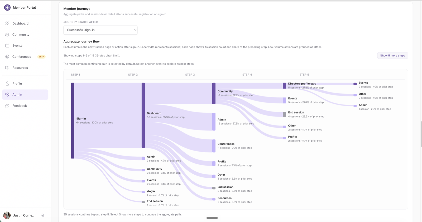 IPN Analytics & Data Infrastructure project interface